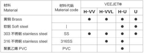 Flat Fan Spray Nozzles Material Flat Fan Spray Nozzles Material