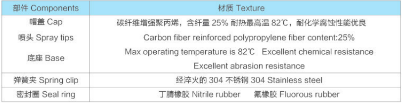 Clip eyelet Spray Nozzles Material Clip eyelet Spray Nozzles Material